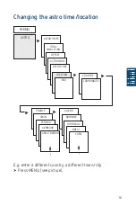 Preview for 16 page of Theben SELEKTA 171 Top3 RC Manual