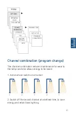 Preview for 31 page of Theben SELEKTA 171 Top3 RC Manual