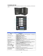 Preview for 15 page of Thecus 1U4200 User Manual