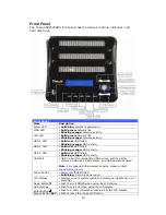 Предварительный просмотр 10 страницы Thecus N3200PRO User Manual