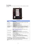 Preview for 10 page of Thecus N5200BR User Manual