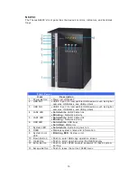 Preview for 13 page of Thecus N8810U series User Manual