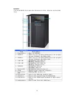 Предварительный просмотр 14 страницы Thecus N8810U series User Manual