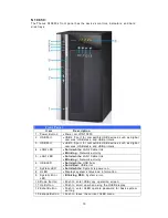 Предварительный просмотр 15 страницы Thecus N8810U series User Manual