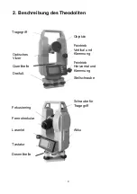 Preview for 4 page of THEIS DTC 5.1 Instruction Manual