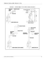 Preview for 18 page of Thelin Echo Direct Vent Service Manual