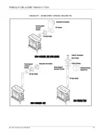 Preview for 19 page of Thelin Echo Direct Vent Service Manual