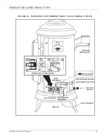 Preview for 35 page of Thelin Echo Direct Vent Service Manual