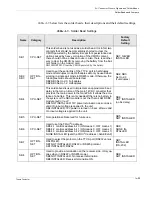 Предварительный просмотр 127 страницы Themis NanoPAK User Manual