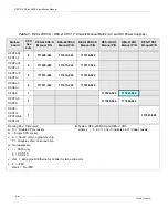 Предварительный просмотр 22 страницы Themis RES - 32XR3 Installation Manual