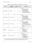 Предварительный просмотр 66 страницы Themis RES-XR4-1U Installation Manual