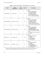 Preview for 62 page of Themis RES-XR4-3U Installation Manual