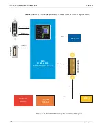 Preview for 20 page of Themis T2GPX XMC Installation Manual