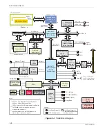 Предварительный просмотр 40 страницы Themis TA64 Hardware Manual