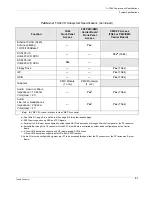 Предварительный просмотр 45 страницы Themis TA64 Hardware Manual