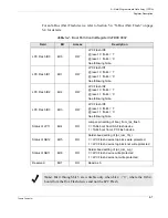 Предварительный просмотр 85 страницы Themis TA64 Hardware Manual