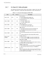 Предварительный просмотр 88 страницы Themis TA64 Hardware Manual