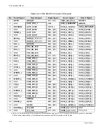 Предварительный просмотр 100 страницы Themis TA64 Hardware Manual