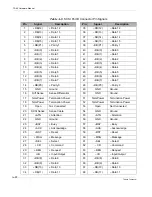 Предварительный просмотр 108 страницы Themis TA64 Hardware Manual