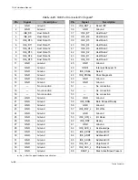 Предварительный просмотр 110 страницы Themis TA64 Hardware Manual