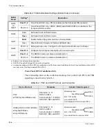 Предварительный просмотр 130 страницы Themis TA64 Hardware Manual