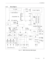 Предварительный просмотр 29 страницы Themis USPIIi-1v Hardware Manual