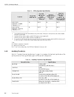 Предварительный просмотр 32 страницы Themis USPIIi-1v Hardware Manual