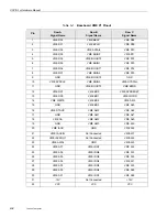 Предварительный просмотр 70 страницы Themis USPIIi-1v Hardware Manual