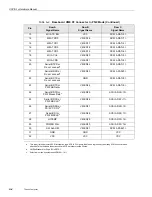 Предварительный просмотр 72 страницы Themis USPIIi-1v Hardware Manual