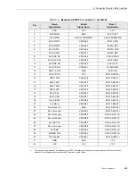 Предварительный просмотр 73 страницы Themis USPIIi-1v Hardware Manual