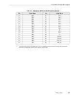 Предварительный просмотр 75 страницы Themis USPIIi-1v Hardware Manual