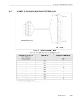 Предварительный просмотр 79 страницы Themis USPIIi-1v Hardware Manual