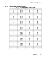 Предварительный просмотр 95 страницы Themis USPIIi-1v Hardware Manual