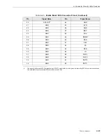 Предварительный просмотр 97 страницы Themis USPIIi-1v Hardware Manual