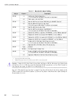 Предварительный просмотр 102 страницы Themis USPIIi-1v Hardware Manual