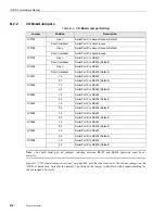 Предварительный просмотр 104 страницы Themis USPIIi-1v Hardware Manual