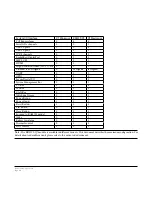 Preview for 38 page of theobroma systems RK3399-Q7 User Manual