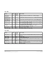 Preview for 43 page of theobroma systems RK3399-Q7 User Manual