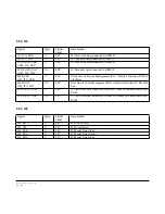 Preview for 44 page of theobroma systems RK3399-Q7 User Manual