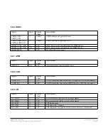 Preview for 45 page of theobroma systems RK3399-Q7 User Manual