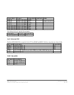 Preview for 49 page of theobroma systems RK3399-Q7 User Manual