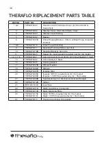 Preview for 16 page of Theralux Theraflo TVS 1.5hp Instruction Manual