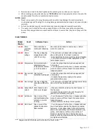 Preview for 13 page of Theralux TVS PRO Installation And Operation Manual