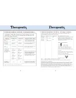 Preview for 15 page of Therapeutix sm9128 Product Manual