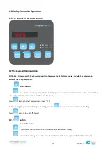 Preview for 18 page of Theratherm 09i User And Service Manual