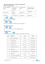 Preview for 19 page of Theratherm 09i User And Service Manual