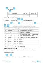 Preview for 20 page of Theratherm 09i User And Service Manual