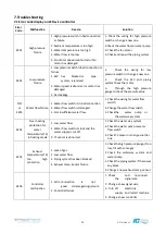 Preview for 22 page of Theratherm 09i User And Service Manual