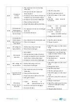 Preview for 23 page of Theratherm 09i User And Service Manual