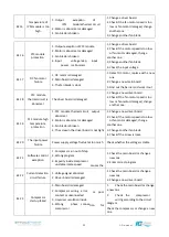 Preview for 24 page of Theratherm 09i User And Service Manual